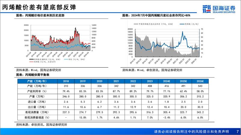 《国海证券-卫星化学-002648-深度报告之三_完善轻烃一体化布局_新材料蓄力公司成长》 - 第7页预览图