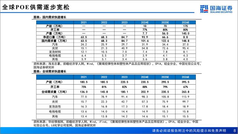 《国海证券-卫星化学-002648-深度报告之三_完善轻烃一体化布局_新材料蓄力公司成长》 - 第8页预览图