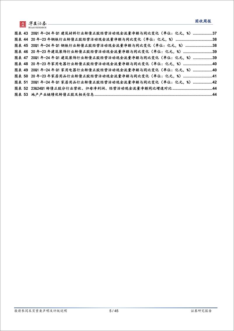 《转债：地产新政密集落地，相关转债如何布局？-240601-华安证券-45页》 - 第5页预览图