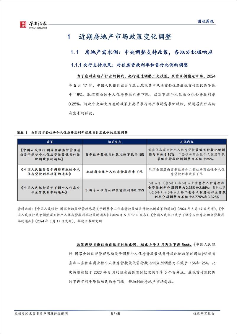 《转债：地产新政密集落地，相关转债如何布局？-240601-华安证券-45页》 - 第6页预览图