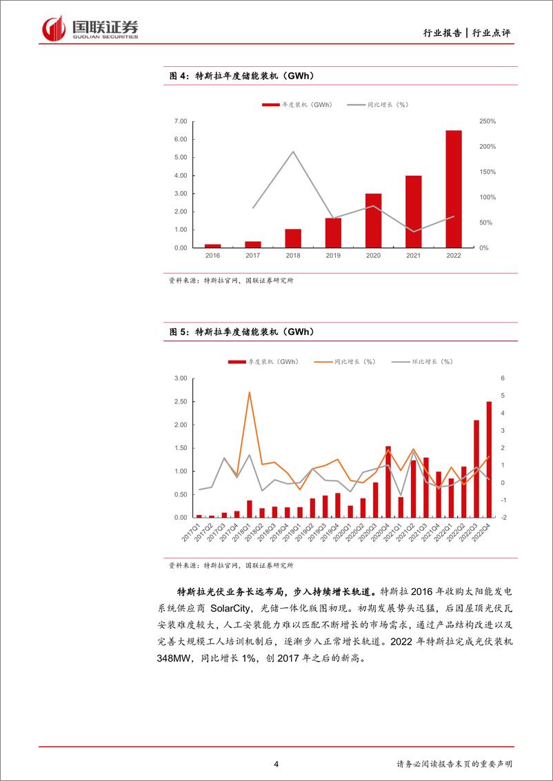 《电力设备与新能源行业：从特斯拉投资者日看未来能源及制造革命机遇-20230303-国联证券-16页》 - 第5页预览图