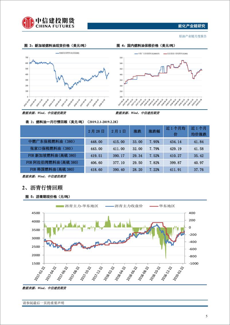 《原油产业链月度报告：供应延续下降，原油重心或继续向上-20190304-中信建投期货-21页》 - 第7页预览图