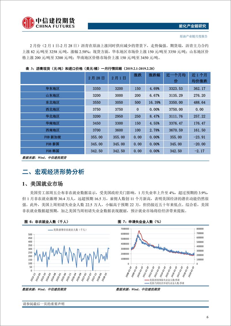 《原油产业链月度报告：供应延续下降，原油重心或继续向上-20190304-中信建投期货-21页》 - 第8页预览图