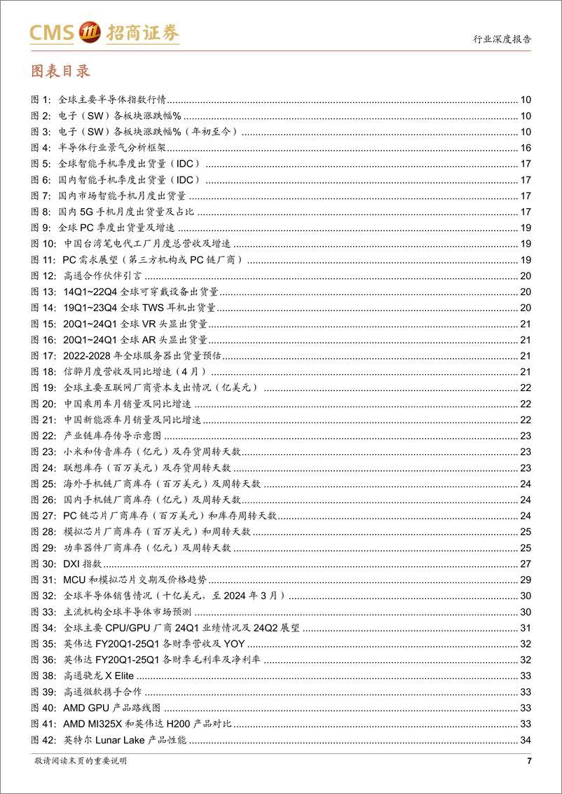 《半导体行业月度深度跟踪：大基金三期成立规模超前，关注算力发展和AI终端等新品浪潮-240607-招商证券-82页》 - 第7页预览图