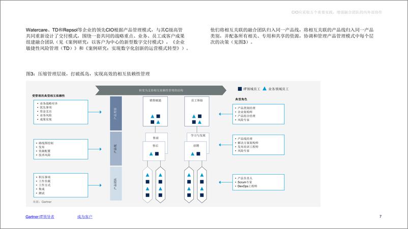 《2024年CIO应采取五个重要实践增强融合团队的内外部协作研究报告》 - 第7页预览图