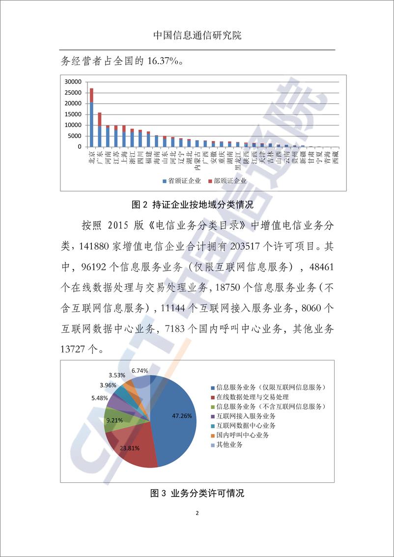 《国内增值电信业务许可情况报告（2022.12）》-5页 - 第3页预览图