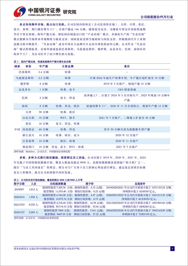 《长城汽车(601633)扬长补短新能源转型再起航，全力拥抱电动化%2b智能化新时代-240603-银河证券-27页》 - 第6页预览图