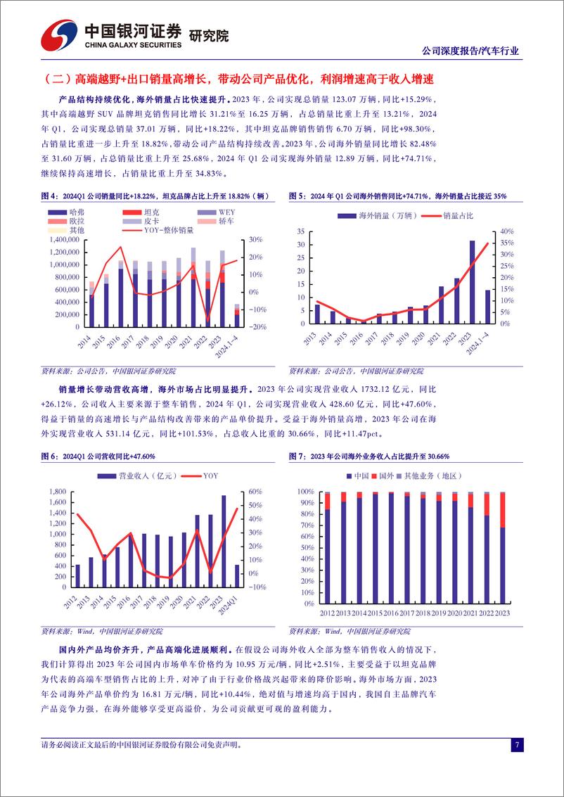 《长城汽车(601633)扬长补短新能源转型再起航，全力拥抱电动化%2b智能化新时代-240603-银河证券-27页》 - 第7页预览图