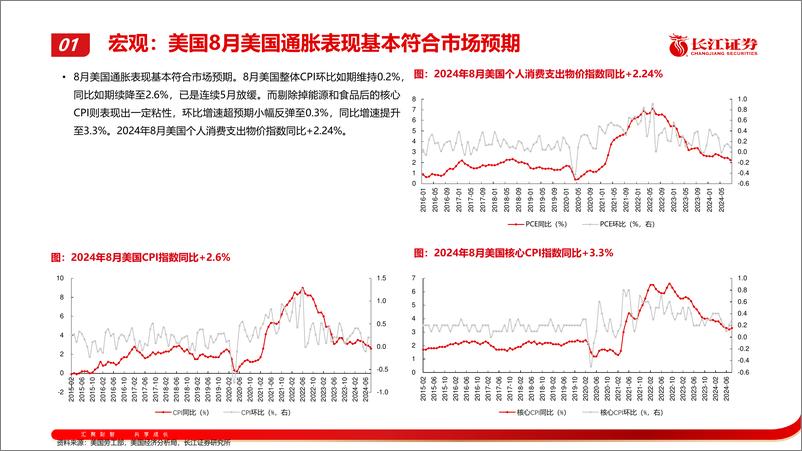 《机械行业出海月报：9月海外市场景气跟踪-241007-长江证券-49页》 - 第3页预览图