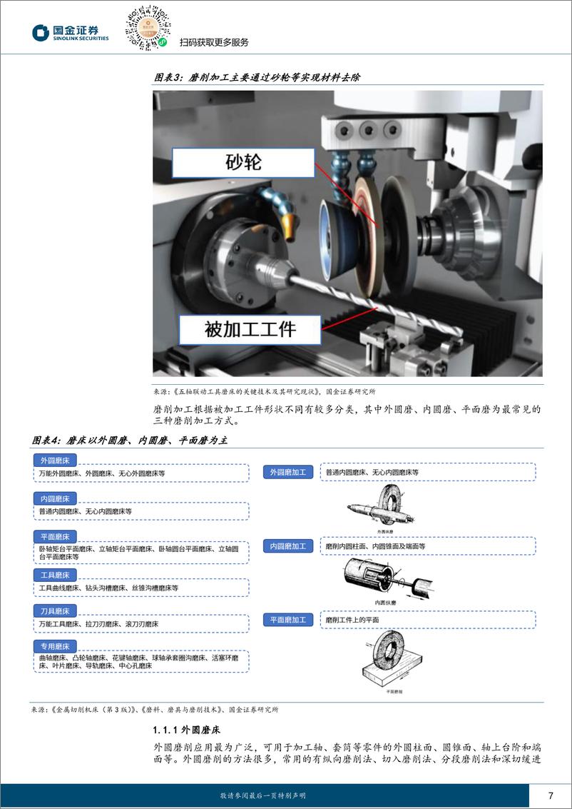 《国金证券：磨床行业研究-为精加工而生-丝杠、钛合金、碳化硅催化国产成长》 - 第7页预览图