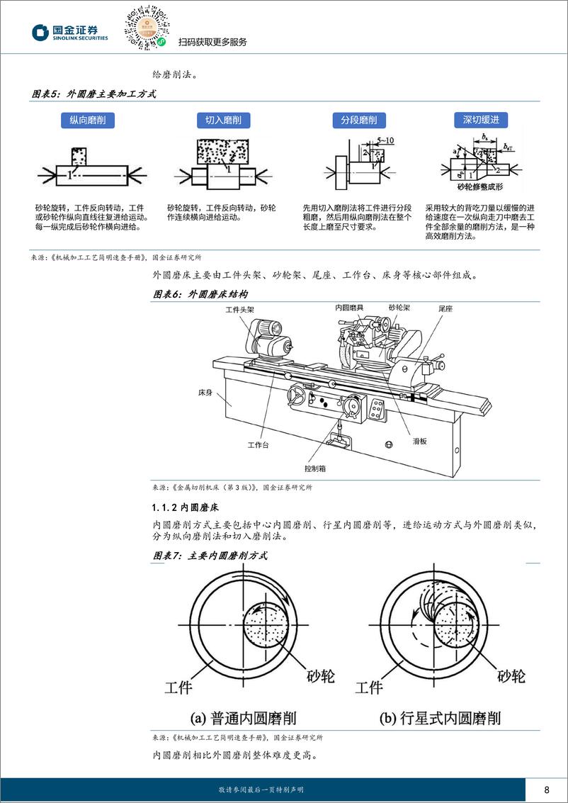 《国金证券：磨床行业研究-为精加工而生-丝杠、钛合金、碳化硅催化国产成长》 - 第8页预览图