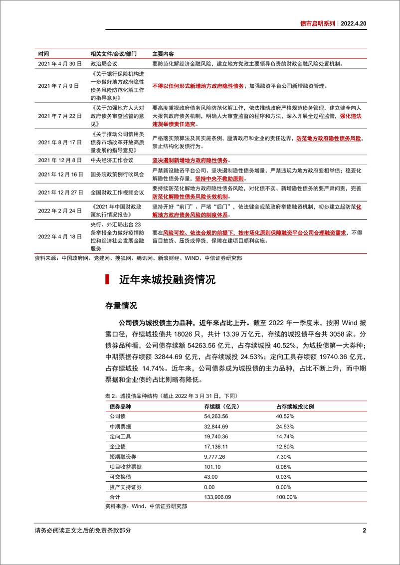 《债市启明系列：央行23条再度吹响城投集结号？-20220420-中信证券-31页》 - 第5页预览图