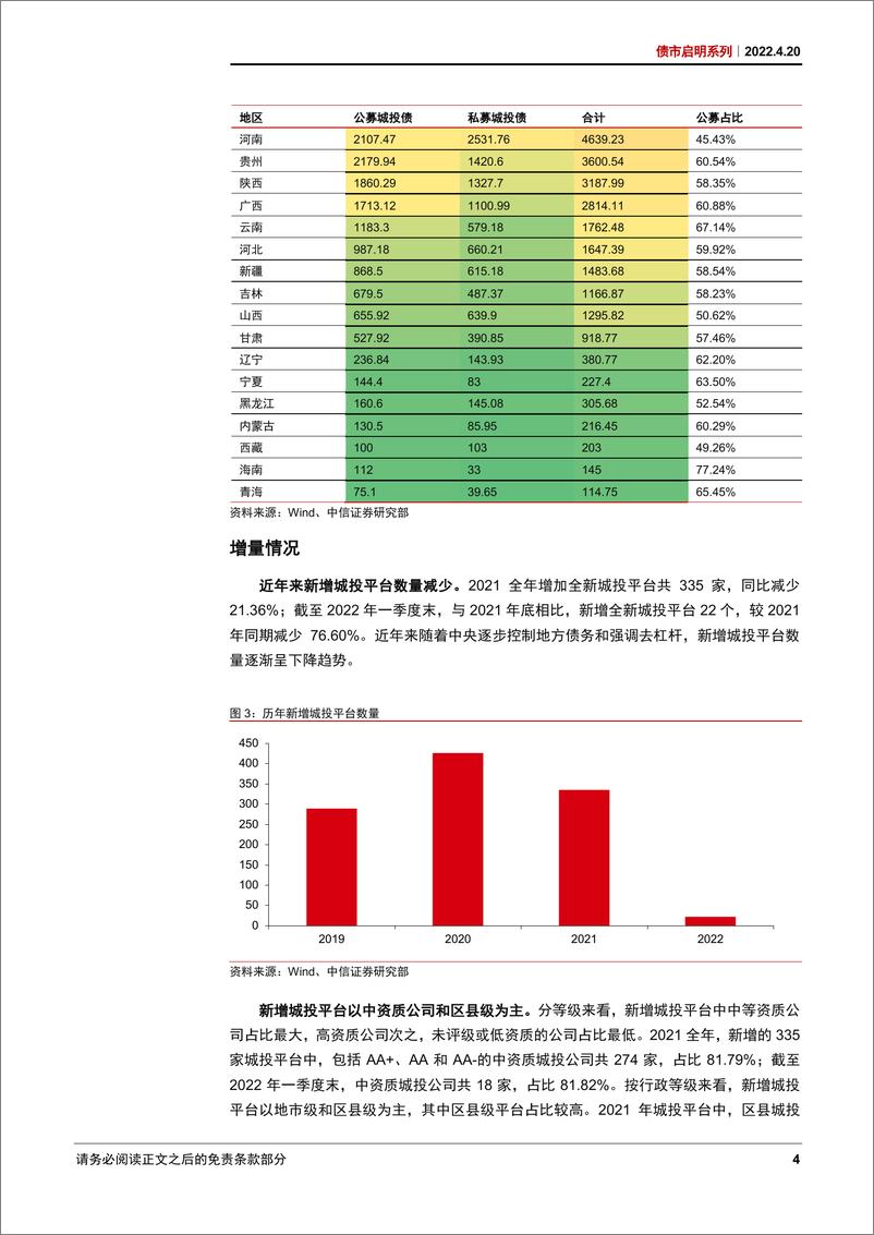 《债市启明系列：央行23条再度吹响城投集结号？-20220420-中信证券-31页》 - 第7页预览图