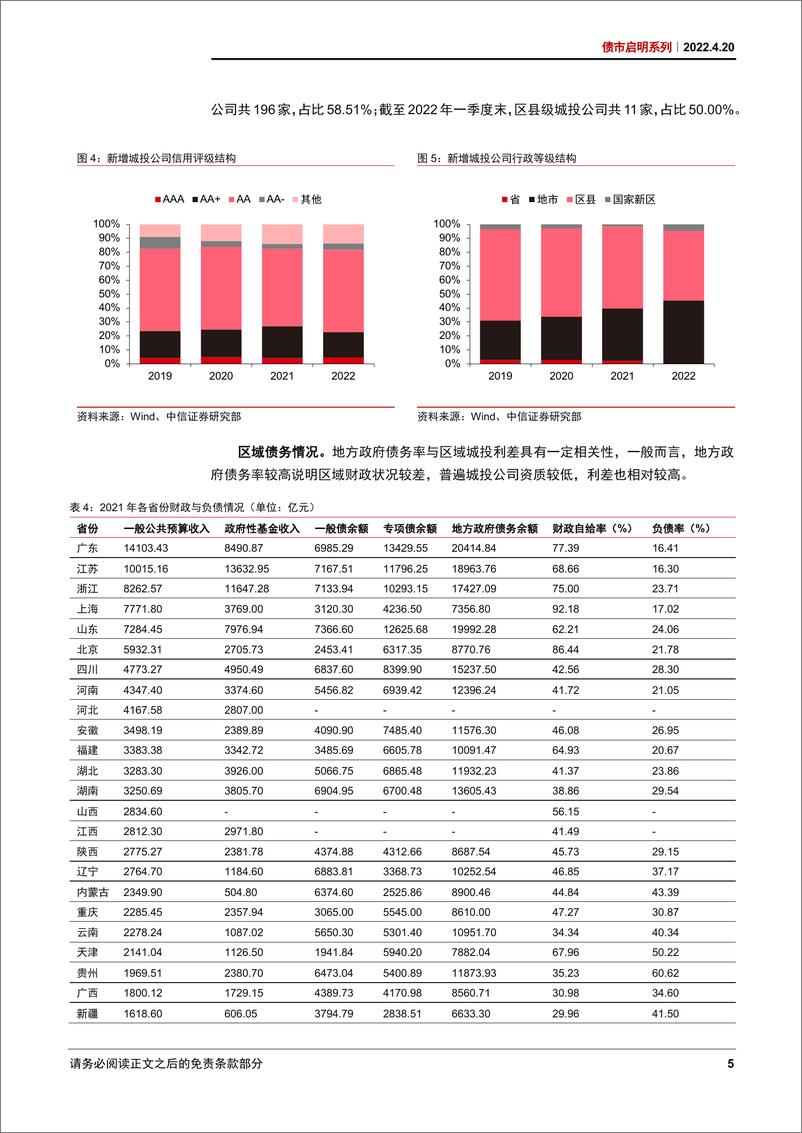 《债市启明系列：央行23条再度吹响城投集结号？-20220420-中信证券-31页》 - 第8页预览图