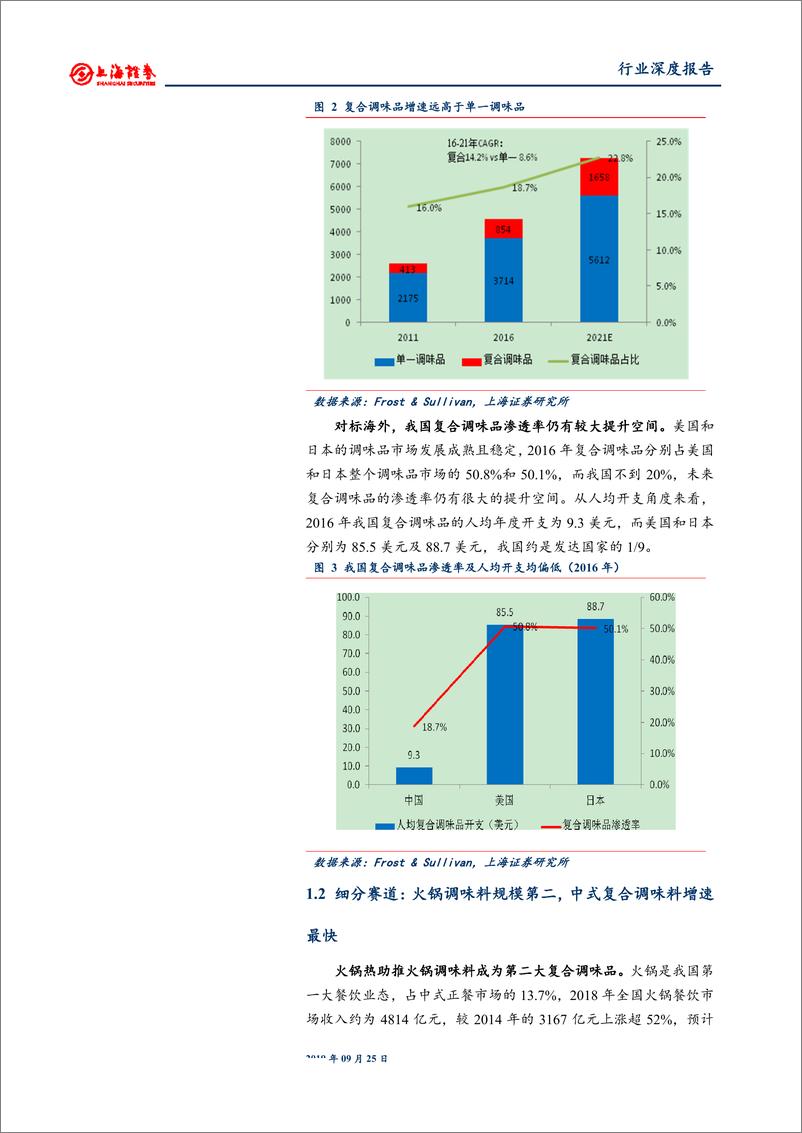 《食品饮料行业深度报告：复合调味品行业景气，龙头发力成长-20190925-上海证券-32页》 - 第8页预览图