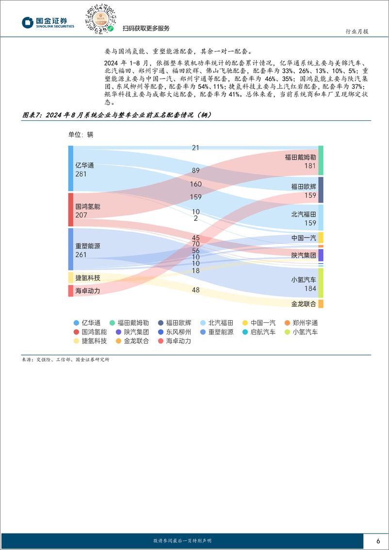 《氢能%26燃料电池行业研究：首次淡季爆发破千，8月FCV上险量高增-240920-国金证券-15页》 - 第6页预览图