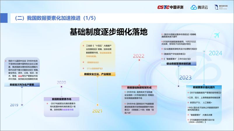 《正式发布版-数据系统研究报告：加快数据系统建设，释放要素价值-24页》 - 第8页预览图