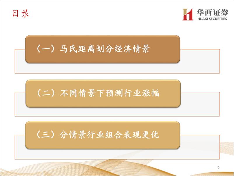 《金融工程专题报告：在行业轮动中融入经济情景分析-20220919-华西证券-20页》 - 第3页预览图