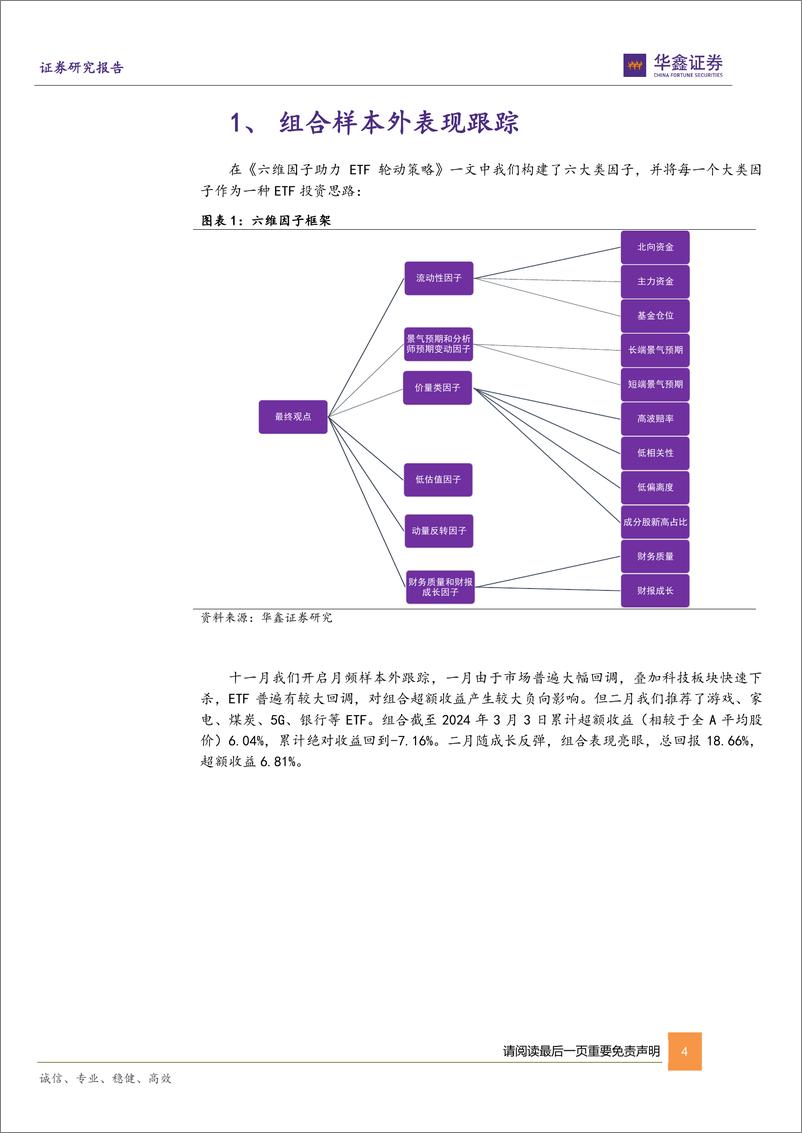 《六维因子ETF轮动组合月报：三月推荐家电、传媒、游戏、煤炭、5G、人工智能等ETF-20240305-华鑫证券-17页(1)》 - 第4页预览图