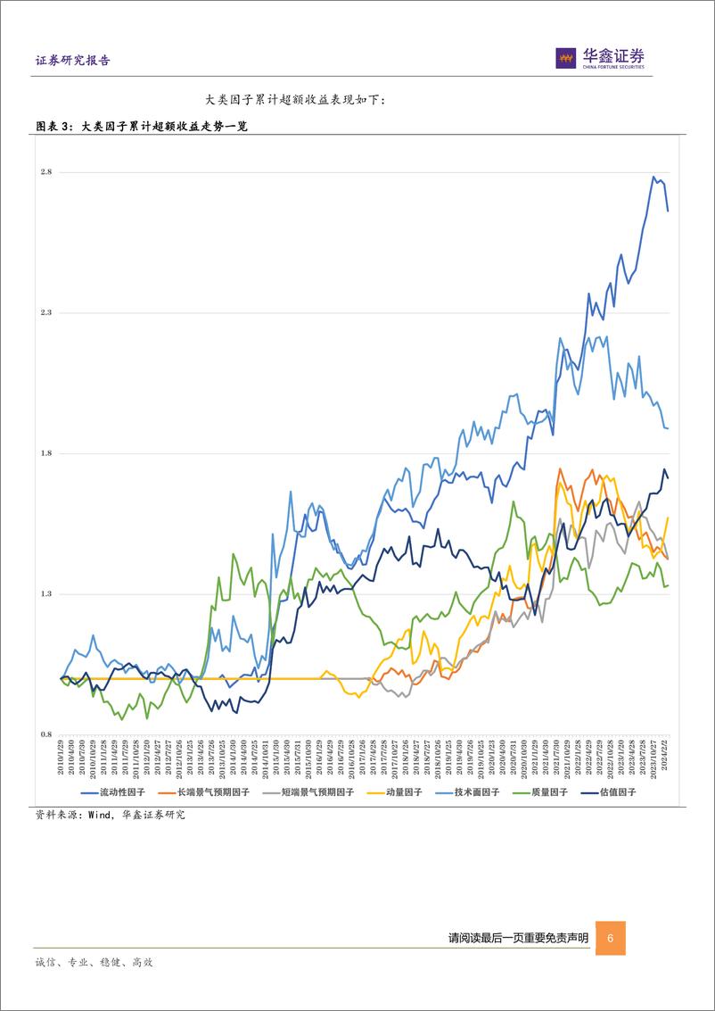 《六维因子ETF轮动组合月报：三月推荐家电、传媒、游戏、煤炭、5G、人工智能等ETF-20240305-华鑫证券-17页(1)》 - 第6页预览图