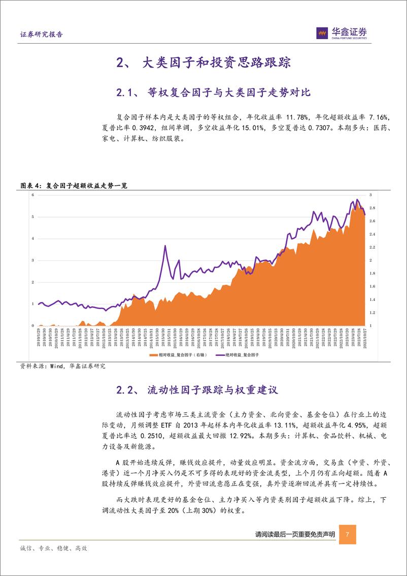 《六维因子ETF轮动组合月报：三月推荐家电、传媒、游戏、煤炭、5G、人工智能等ETF-20240305-华鑫证券-17页(1)》 - 第7页预览图