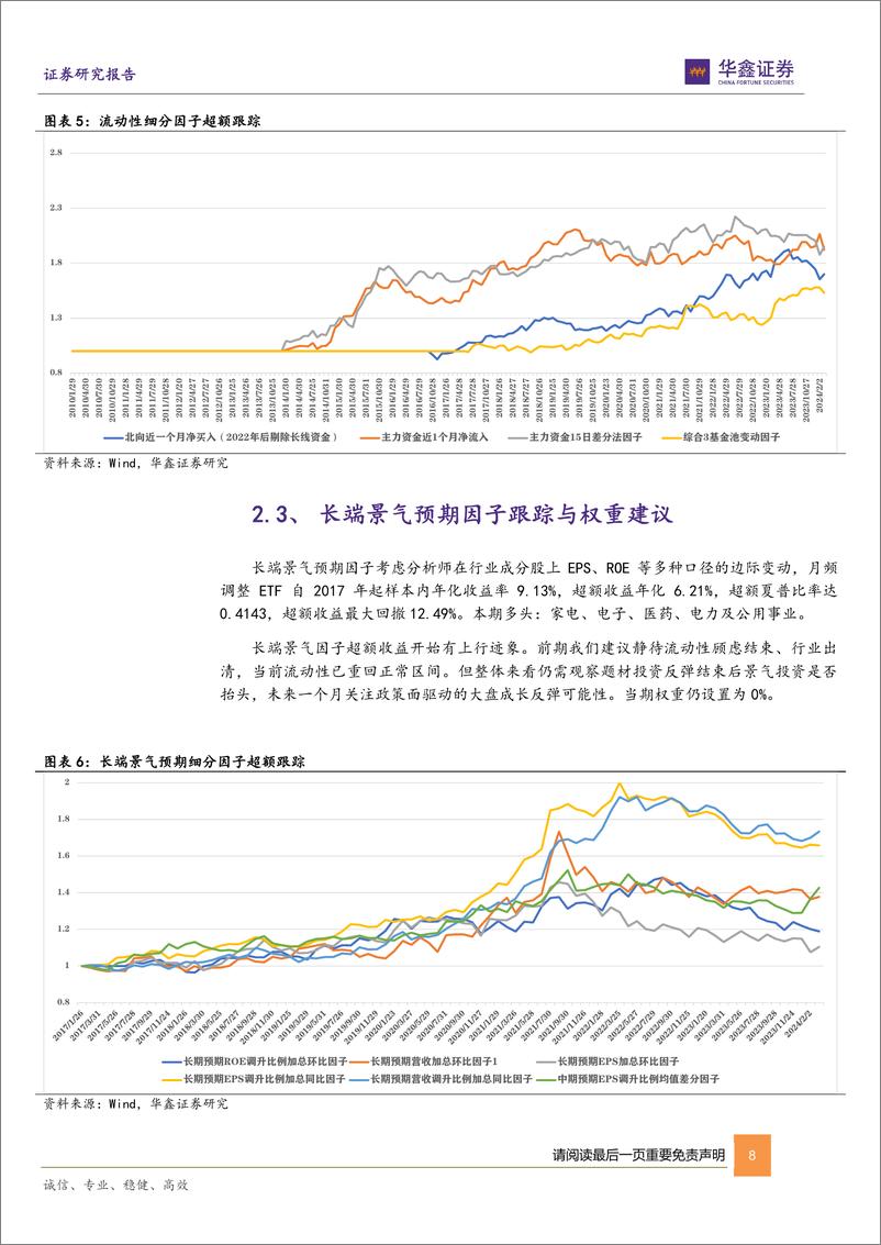 《六维因子ETF轮动组合月报：三月推荐家电、传媒、游戏、煤炭、5G、人工智能等ETF-20240305-华鑫证券-17页(1)》 - 第8页预览图