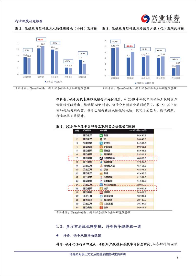 《短视频行业系列二：抖音快手差异化变现，迎来终极一战-20190814-兴业证券-40页》 - 第6页预览图