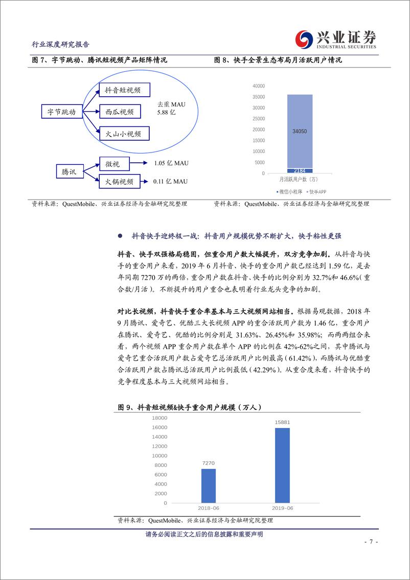 《短视频行业系列二：抖音快手差异化变现，迎来终极一战-20190814-兴业证券-40页》 - 第8页预览图