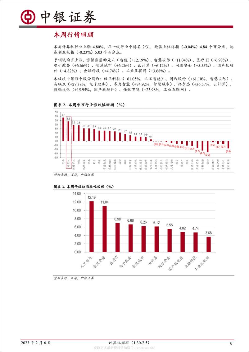 《计算机周报：注册制全面推行，ChatGPT推动AI新场景落地-230206》 - 第6页预览图