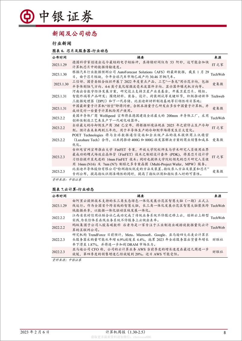 《计算机周报：注册制全面推行，ChatGPT推动AI新场景落地-230206》 - 第8页预览图