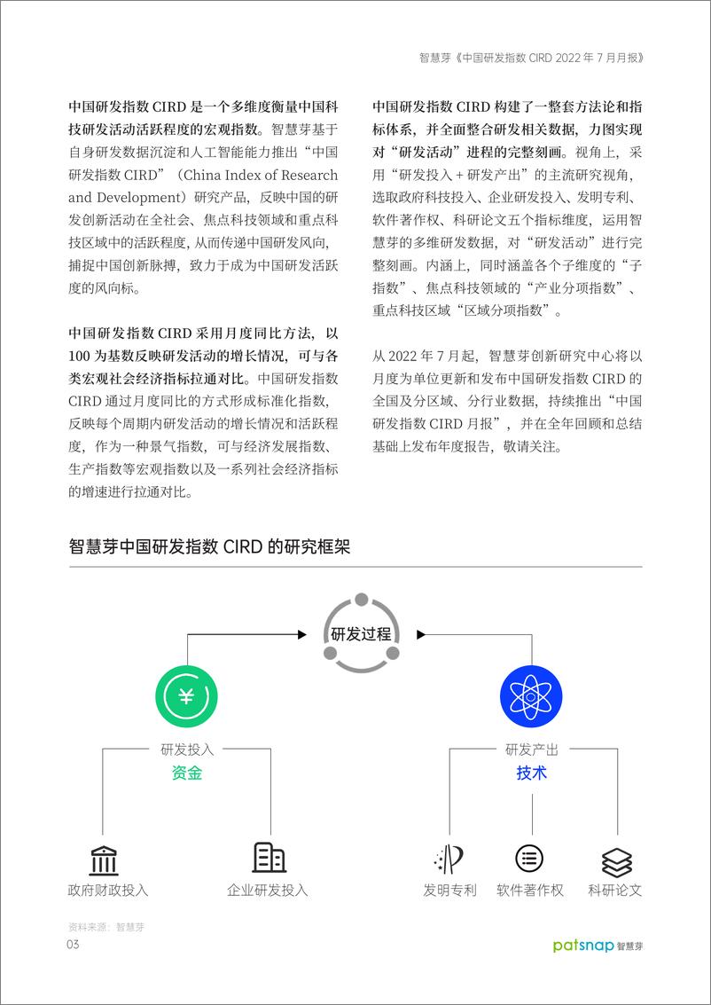 《智慧芽-中国研发指数CIRD（2022年7月）-32页》 - 第5页预览图