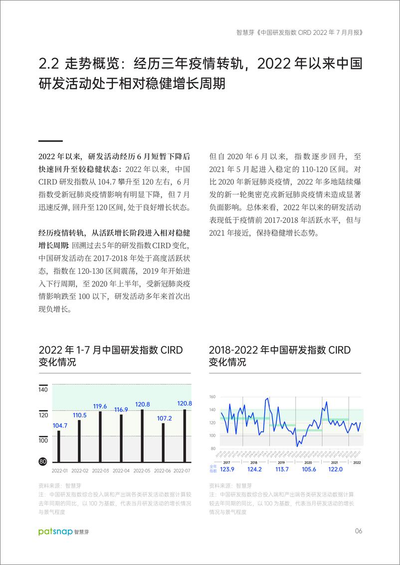 《智慧芽-中国研发指数CIRD（2022年7月）-32页》 - 第8页预览图