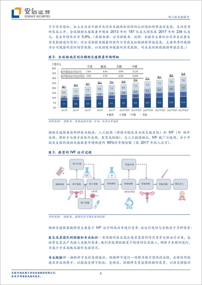 《新三板策略报告：辅助生殖公司锦欣生殖向港股递交招股书，2018前三季度盈利约2亿元-20190303-安信证券-20页》 - 第6页预览图