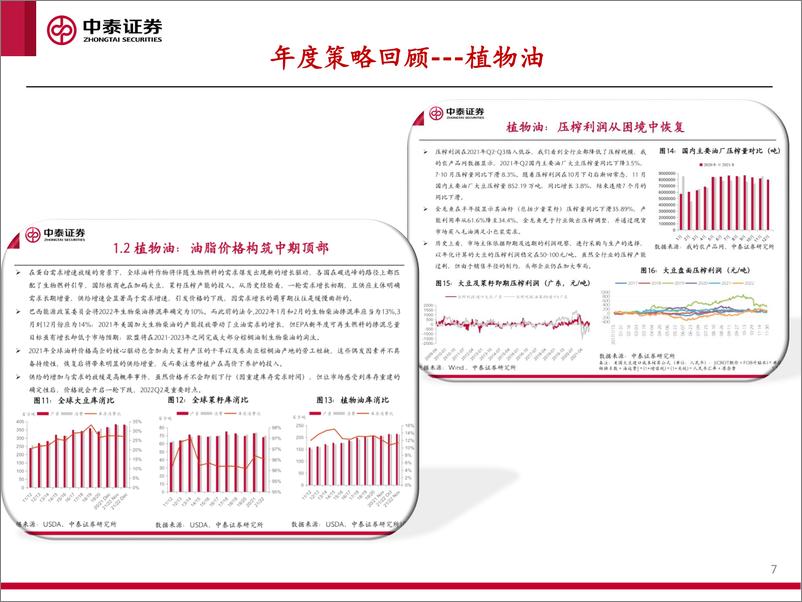 《2022年农林牧渔行业投资策略：种植板块，季度观点更新-20220411-中泰证券-18页》 - 第8页预览图