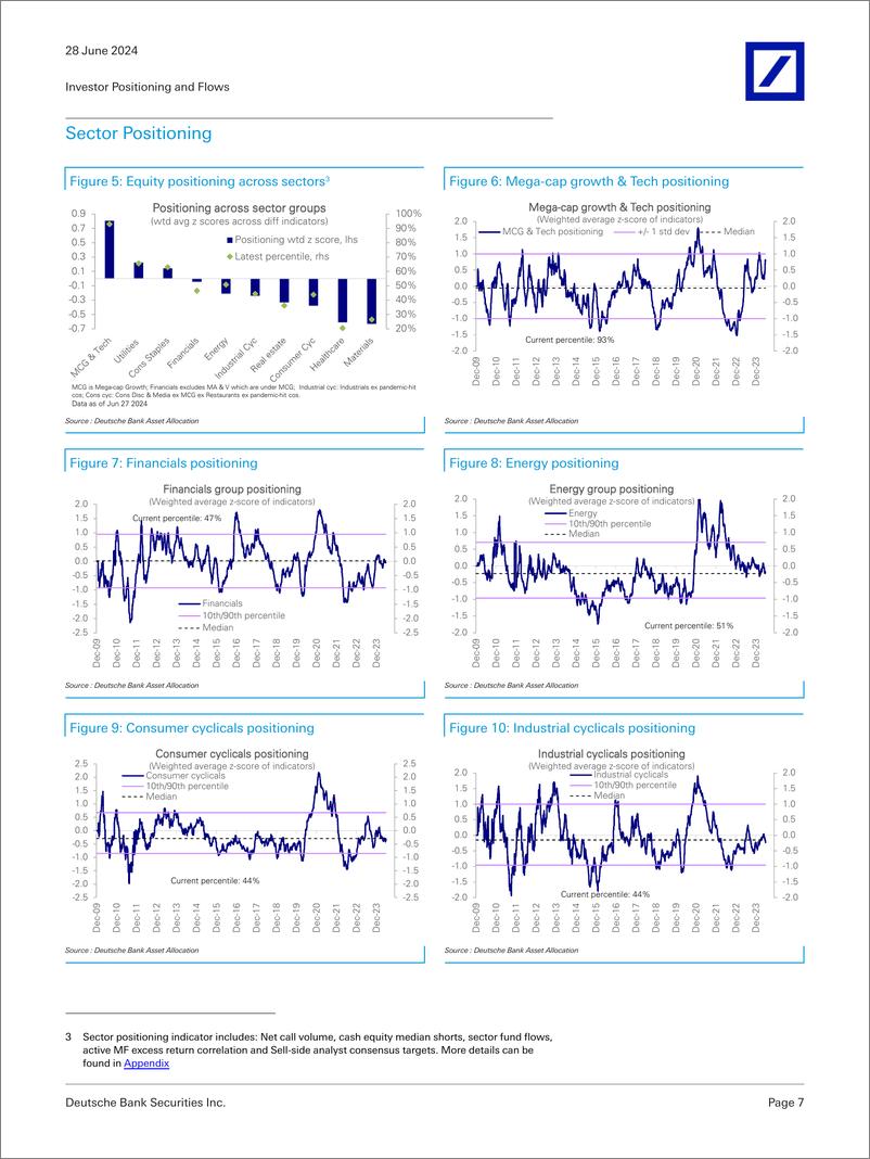 《Deutsche Bank-Investor Positioning and Flows Easing Back Some》 - 第7页预览图