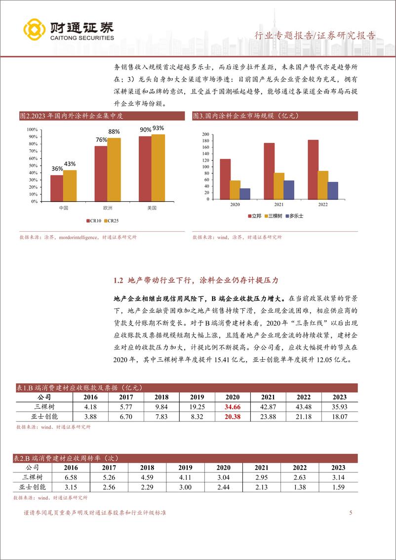 《财通证券-建筑材料行业专题_B端消费建材减值计提专题研究——涂料篇》 - 第5页预览图