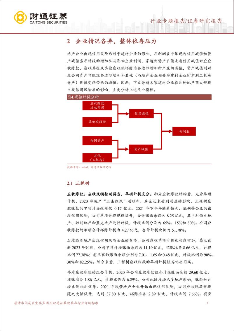 《财通证券-建筑材料行业专题_B端消费建材减值计提专题研究——涂料篇》 - 第7页预览图