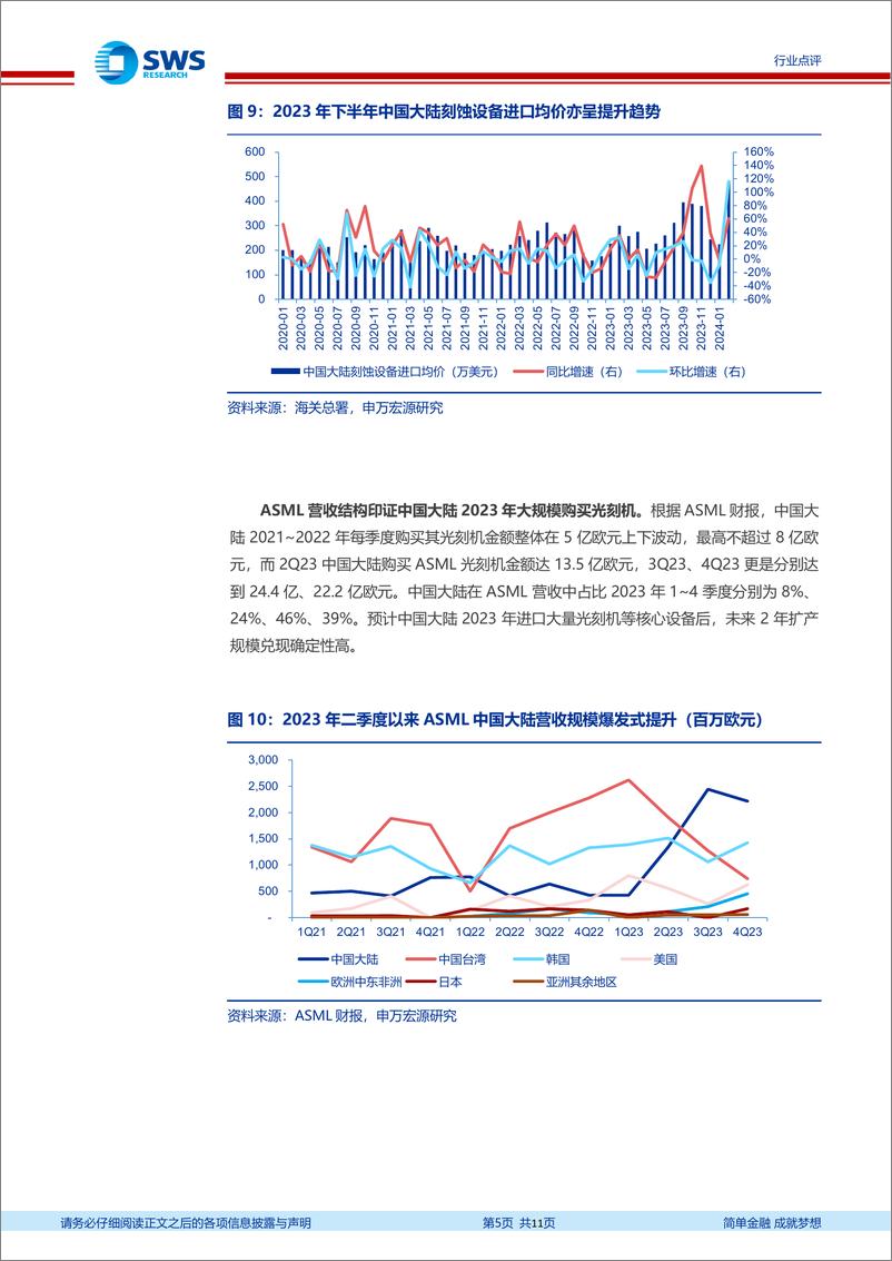 《半导体设备行业系列报告之七：自主可控方兴未艾，设备成长仍在途中-240324-申万宏源-11页》 - 第5页预览图