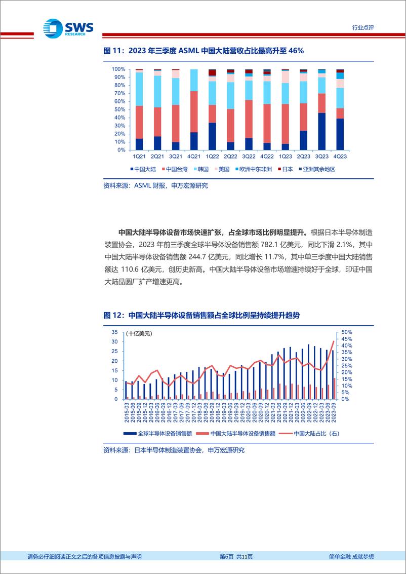 《半导体设备行业系列报告之七：自主可控方兴未艾，设备成长仍在途中-240324-申万宏源-11页》 - 第6页预览图