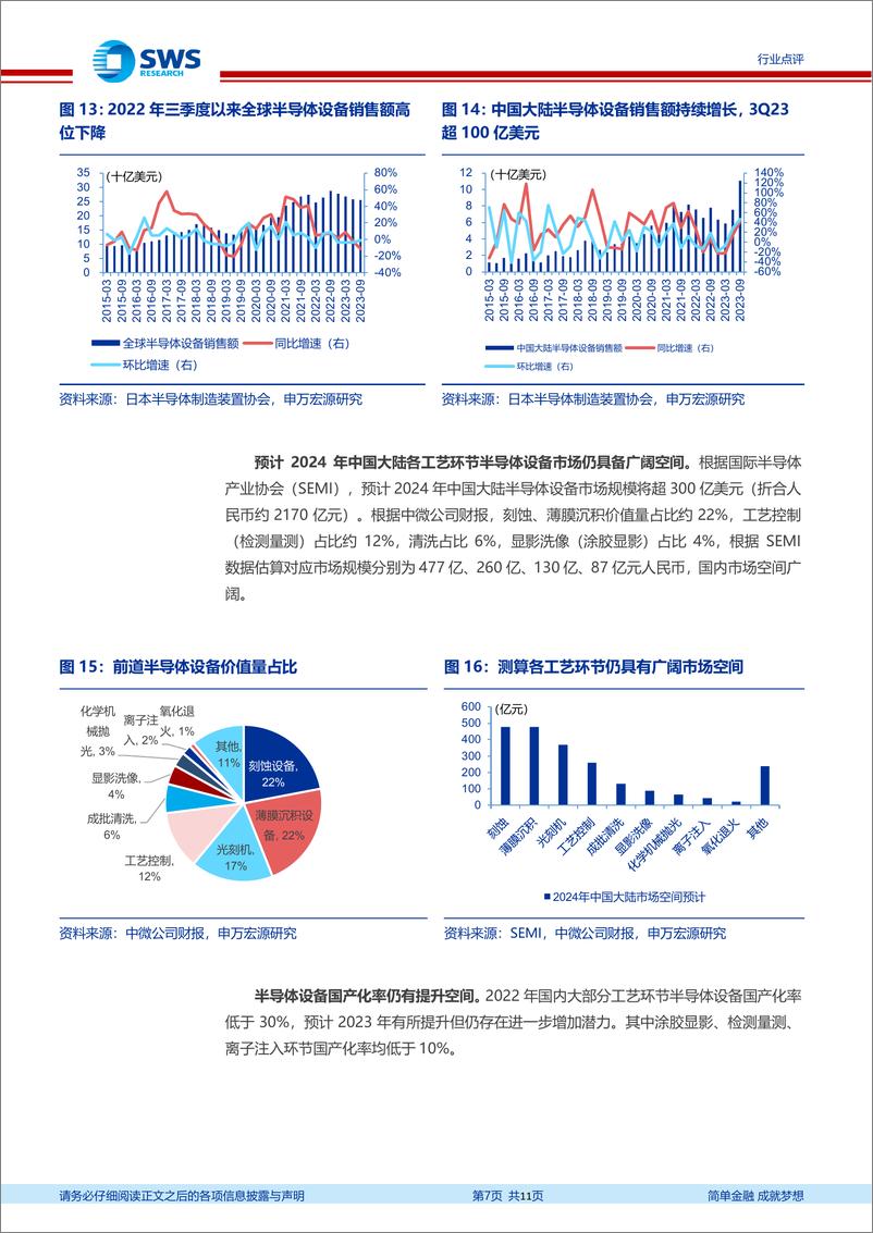 《半导体设备行业系列报告之七：自主可控方兴未艾，设备成长仍在途中-240324-申万宏源-11页》 - 第7页预览图