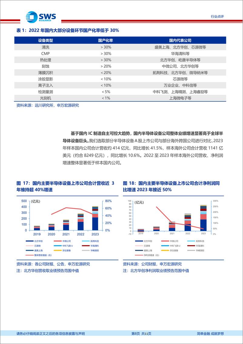 《半导体设备行业系列报告之七：自主可控方兴未艾，设备成长仍在途中-240324-申万宏源-11页》 - 第8页预览图