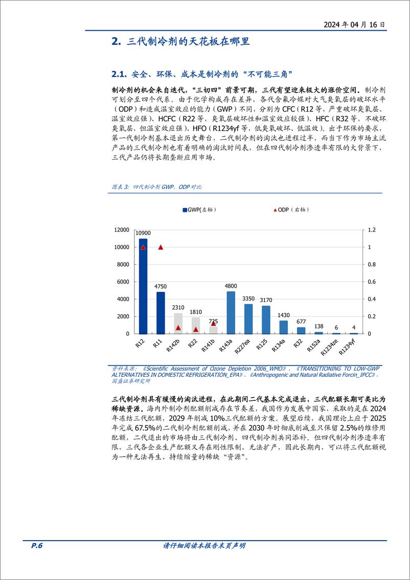 《基础化工行业深度：如何看本轮制冷剂的景气周期-240416-国盛证券-29页》 - 第6页预览图