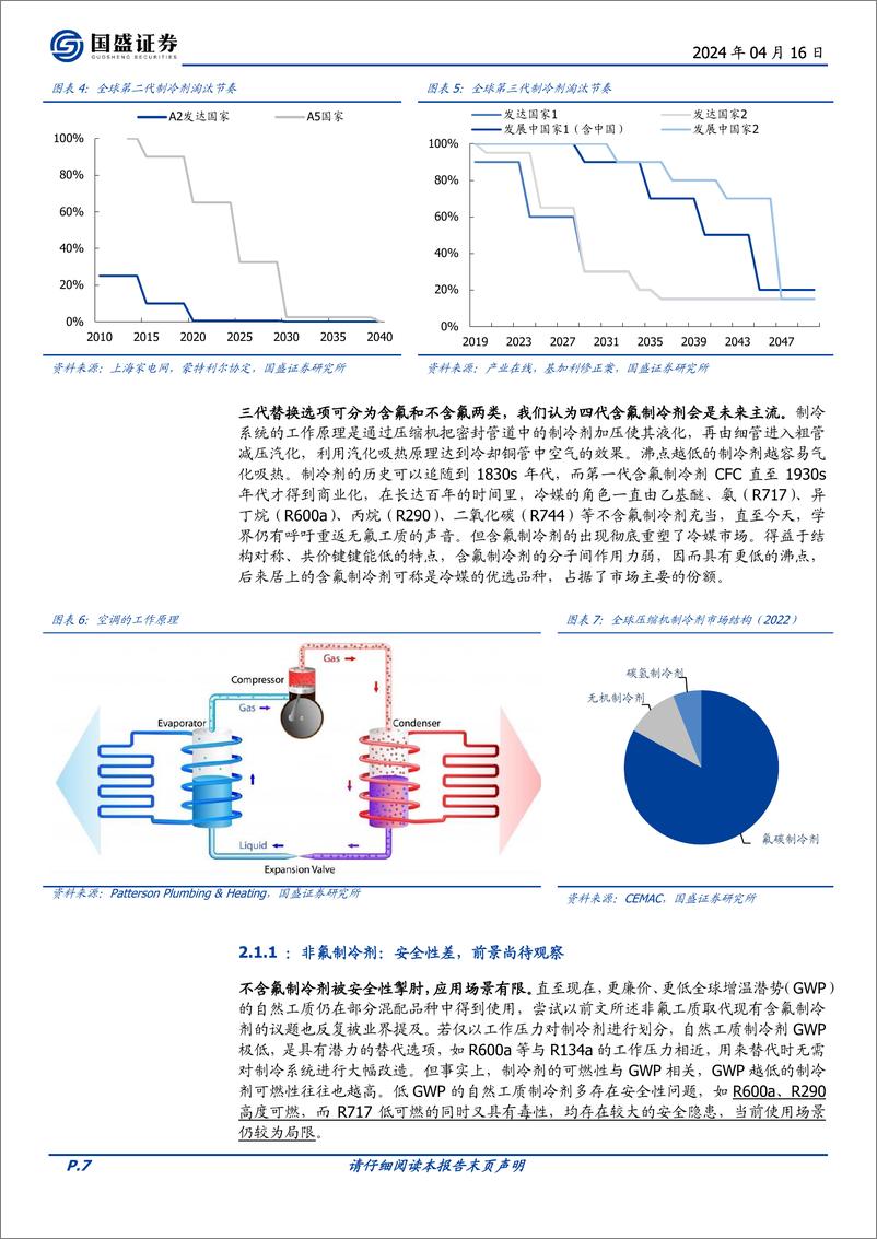 《基础化工行业深度：如何看本轮制冷剂的景气周期-240416-国盛证券-29页》 - 第7页预览图