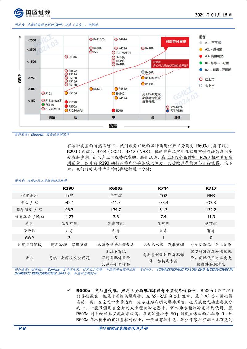 《基础化工行业深度：如何看本轮制冷剂的景气周期-240416-国盛证券-29页》 - 第8页预览图