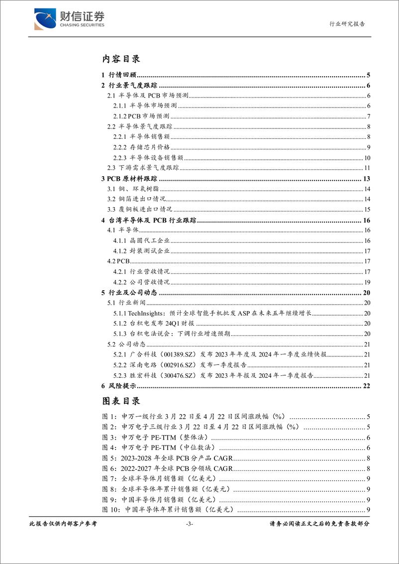 《电子行业月度点评：行业温和复苏，建议关注高多层PCB-240422-财信证券-23页》 - 第4页预览图