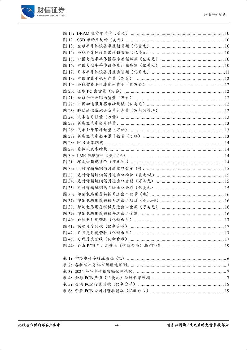 《电子行业月度点评：行业温和复苏，建议关注高多层PCB-240422-财信证券-23页》 - 第5页预览图