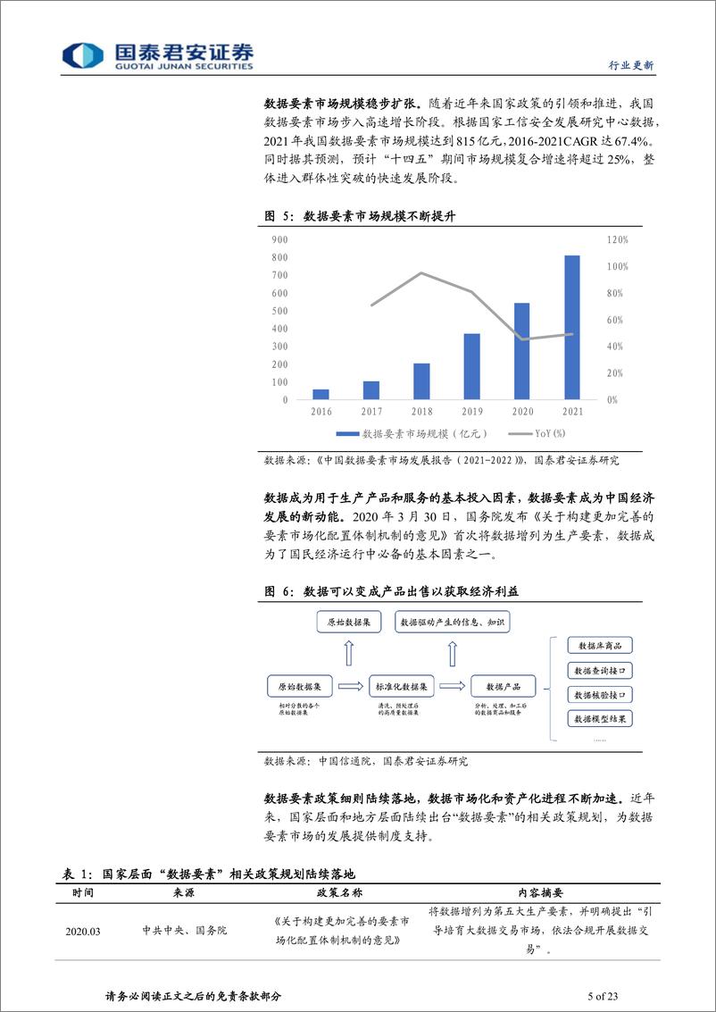 《计算机行业更新：数据要素开启数字经济新时代-20230316-国泰君安-23页》 - 第6页预览图