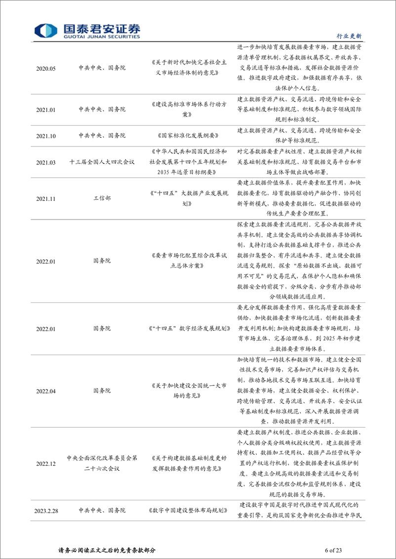 《计算机行业更新：数据要素开启数字经济新时代-20230316-国泰君安-23页》 - 第7页预览图