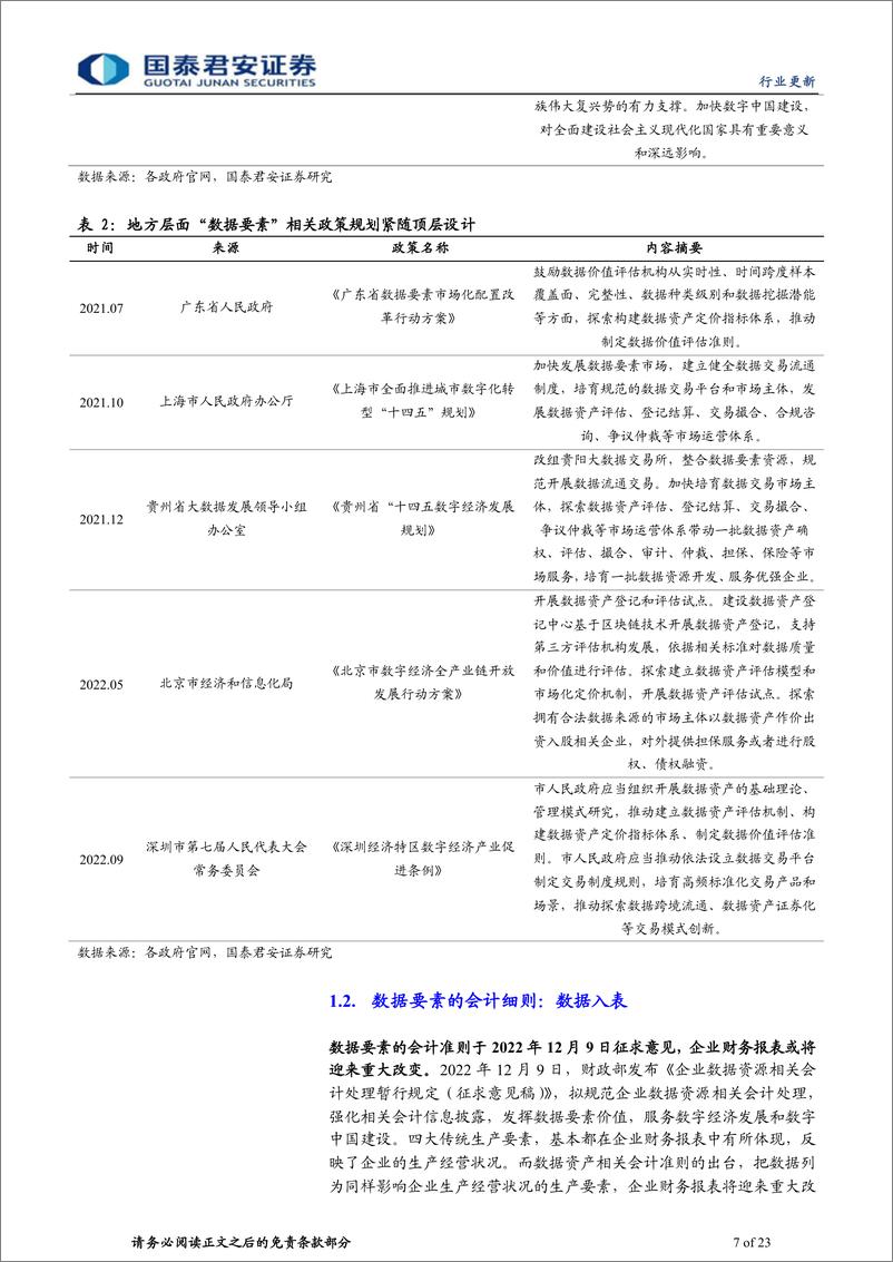 《计算机行业更新：数据要素开启数字经济新时代-20230316-国泰君安-23页》 - 第8页预览图