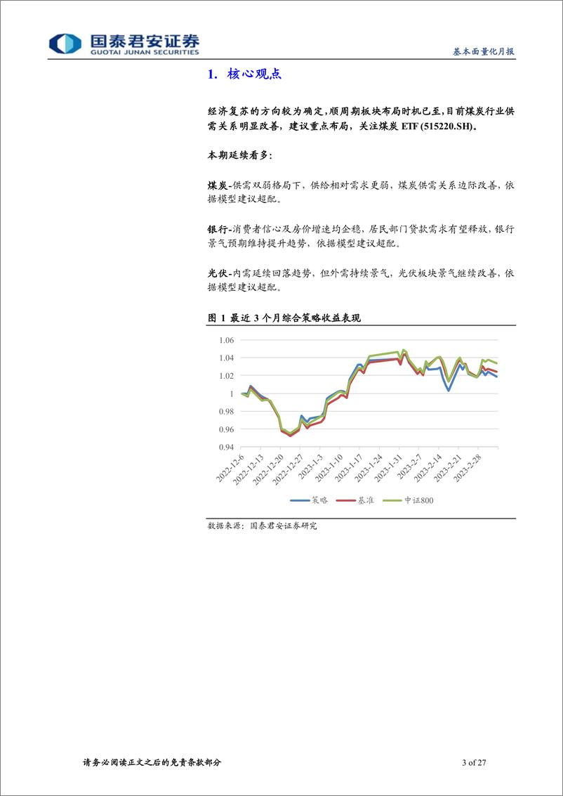 《2023年3月基本面量化月报：基本面量化&ETF轮动策略，顺周期板块布局时机已至-20230306-国泰君安-27页》 - 第4页预览图